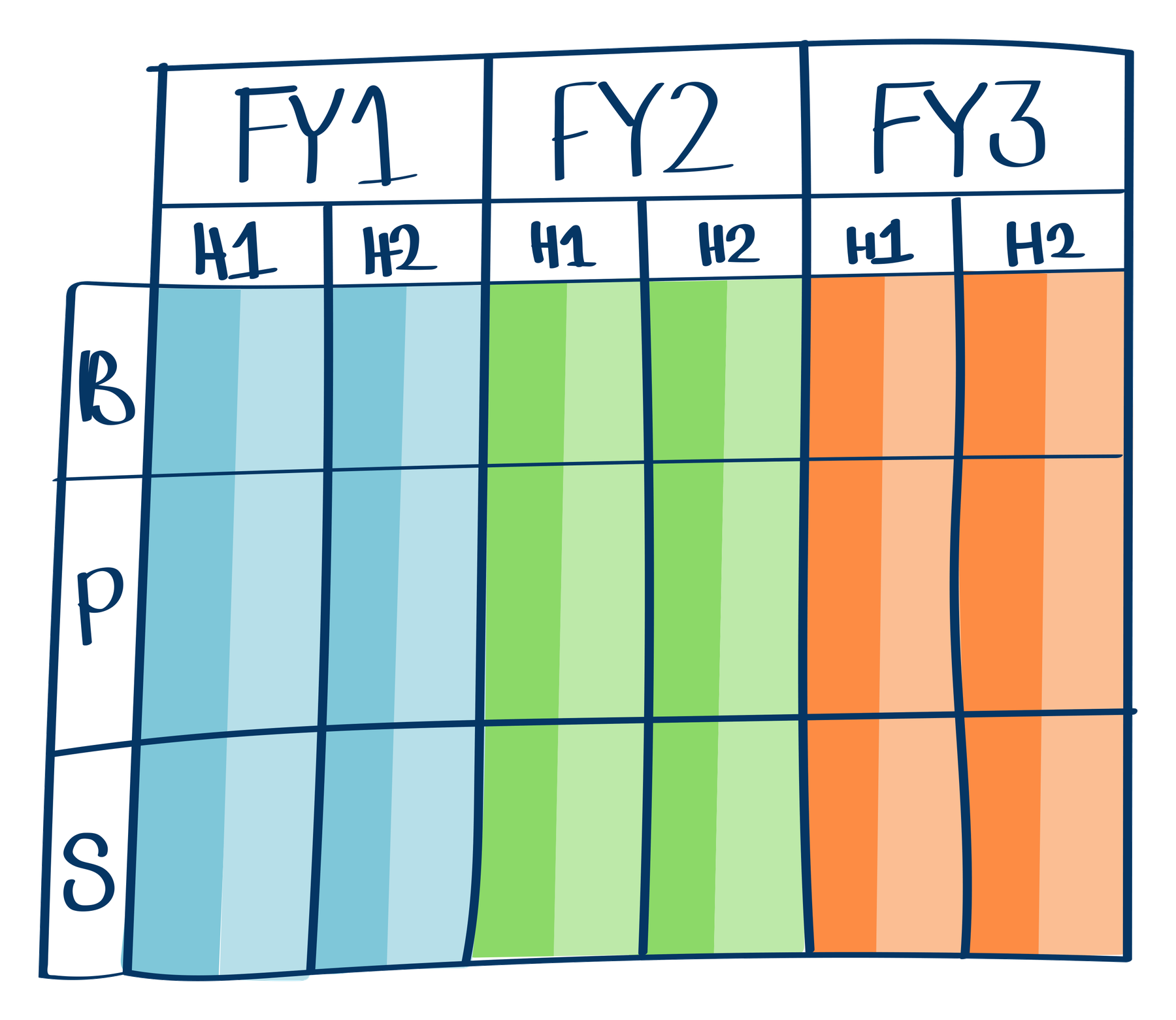 Illustration of a multi-year planning grid.